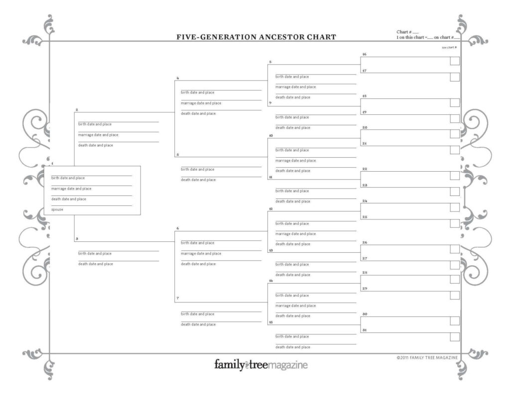 10 Generation Family Tree Template Excel Free Template Ideas