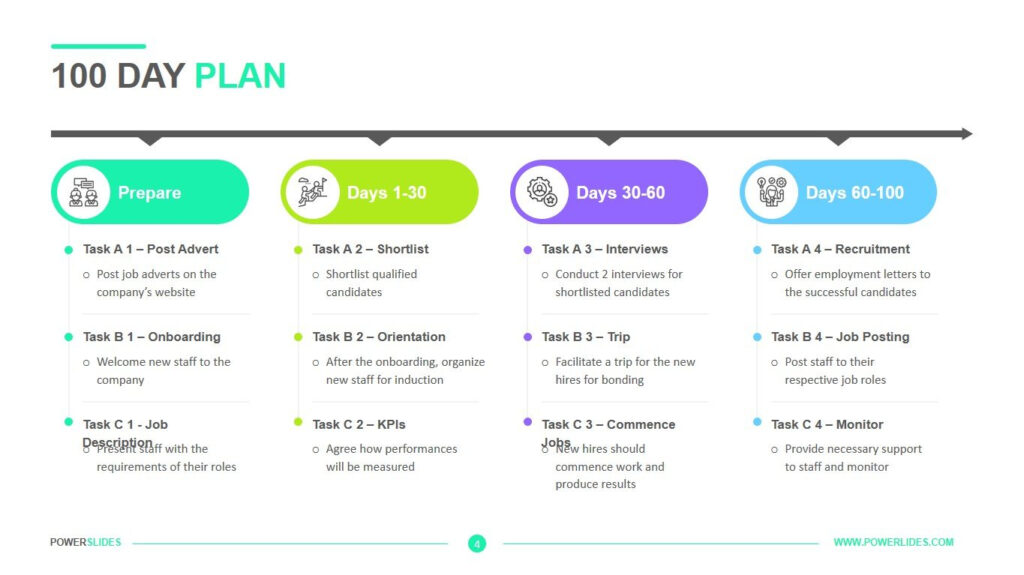 100 Day Plan Template Download Edit PPT PowerSlides