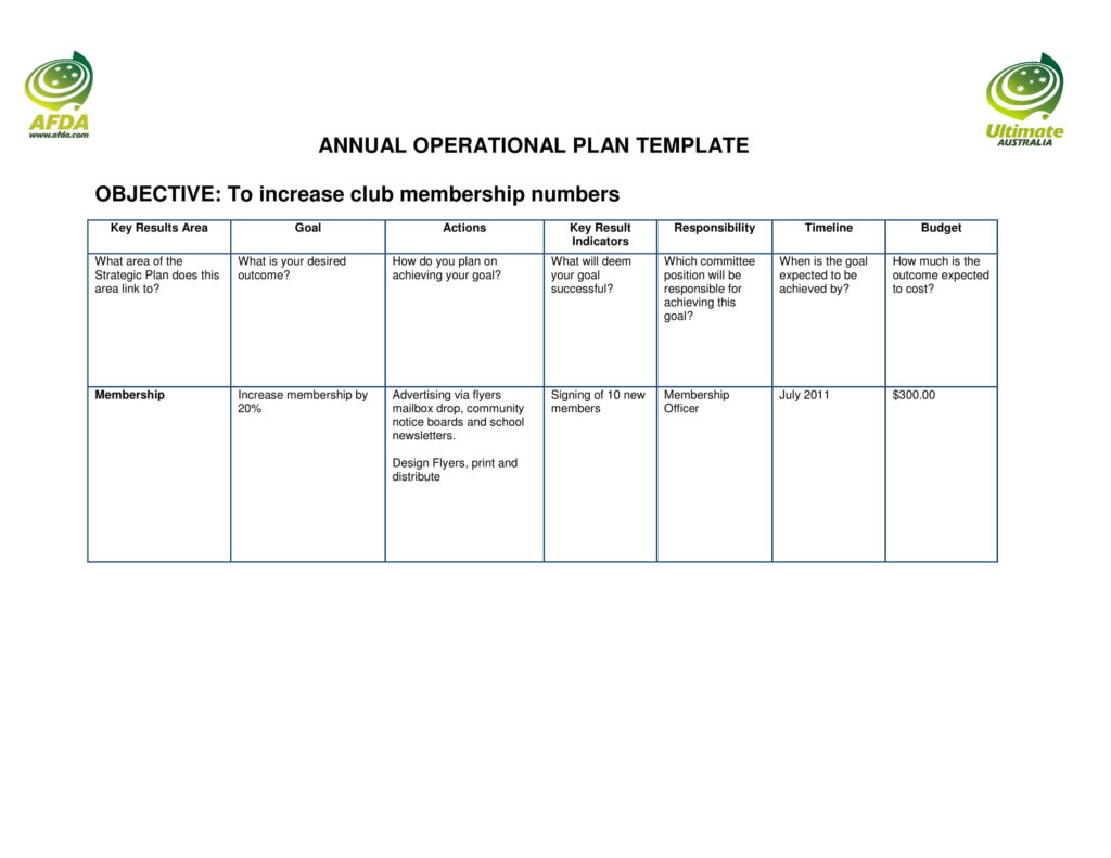 11 Annual Operational Plan Template Examples PDF Word Docs Examples