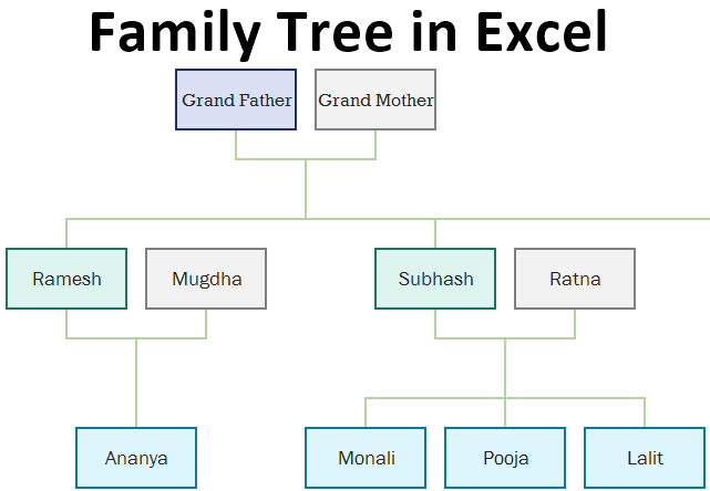 12 Generation Family Tree Template HQ Template Documents