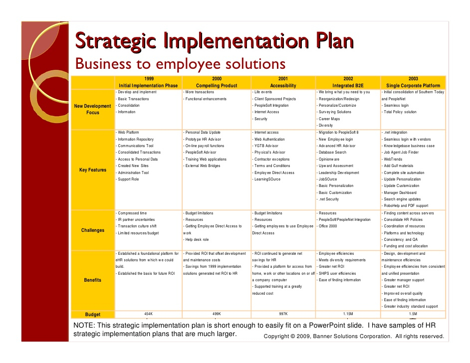 25 HR Strategic Plan Templates PDF Word Examples