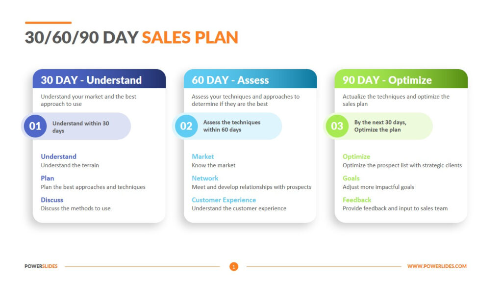 30 60 90 Day Sales Plan Template PowerSlides