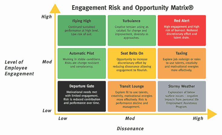 30 Employee Engagement Plan Template In 2020 With Images Employee 