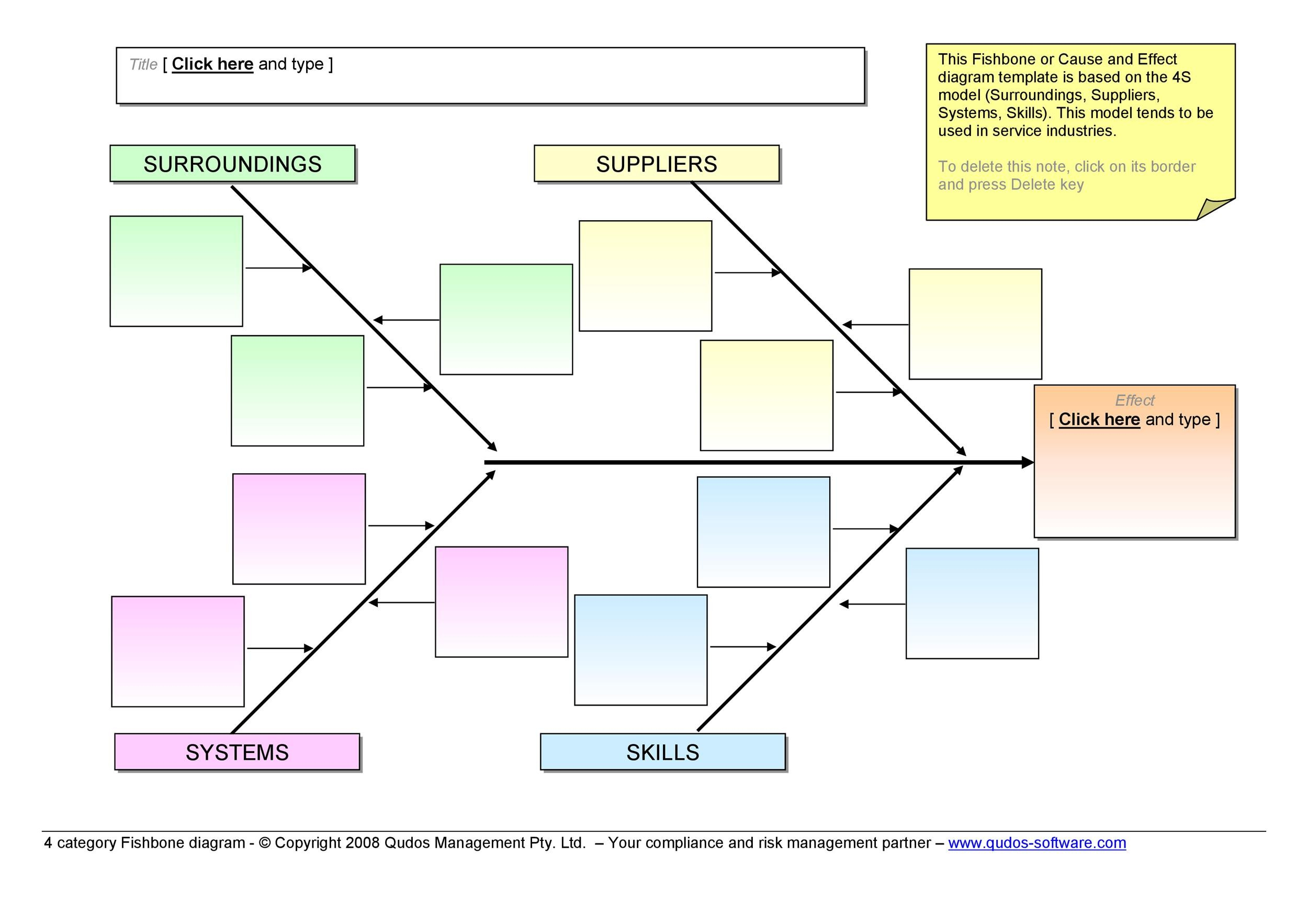 43 Great Fishbone Diagram Templates Examples Word Excel 