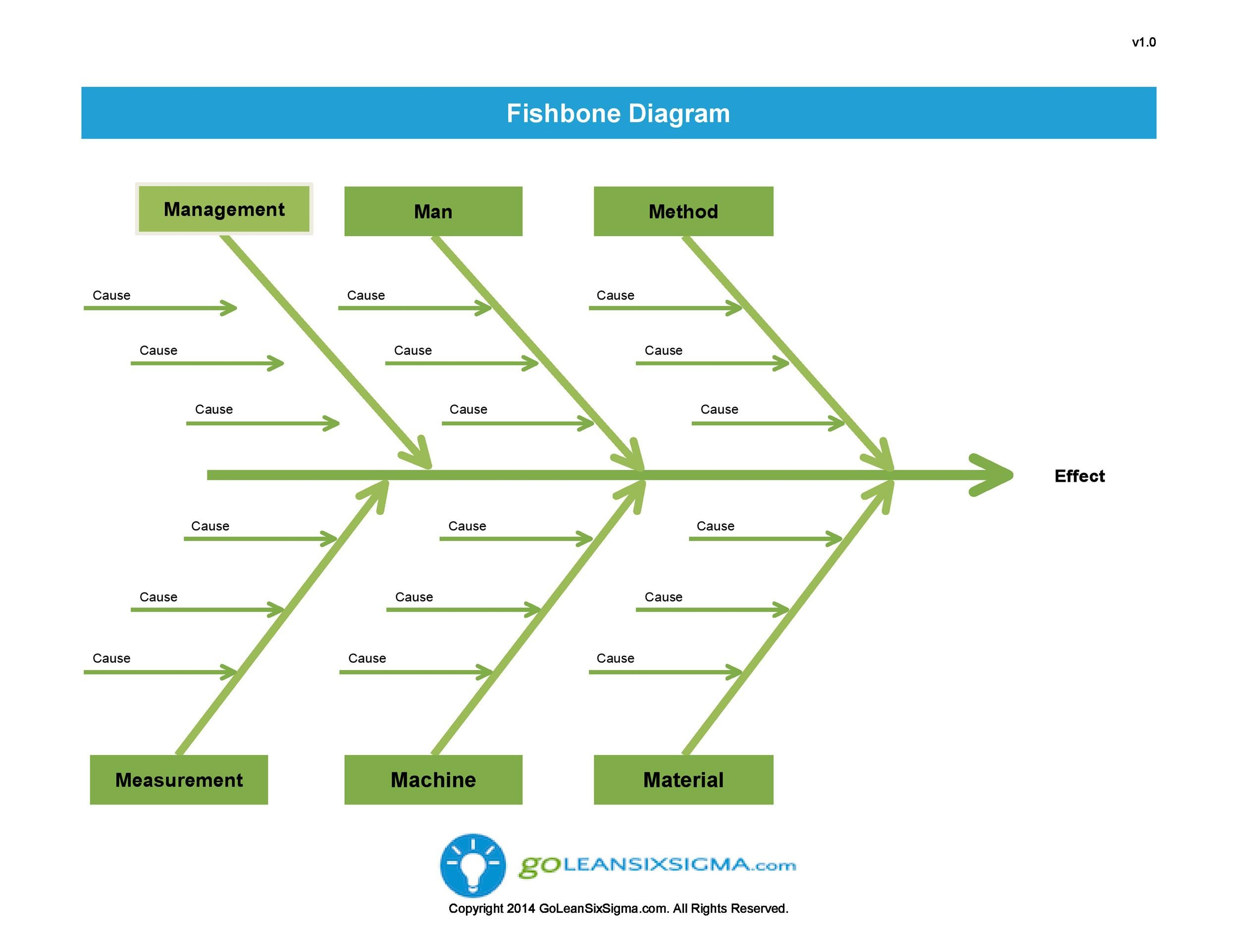 47 Great Fishbone Diagram Templates Examples Word Excel 