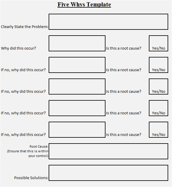 5 Whys Analysis Template Overview Study