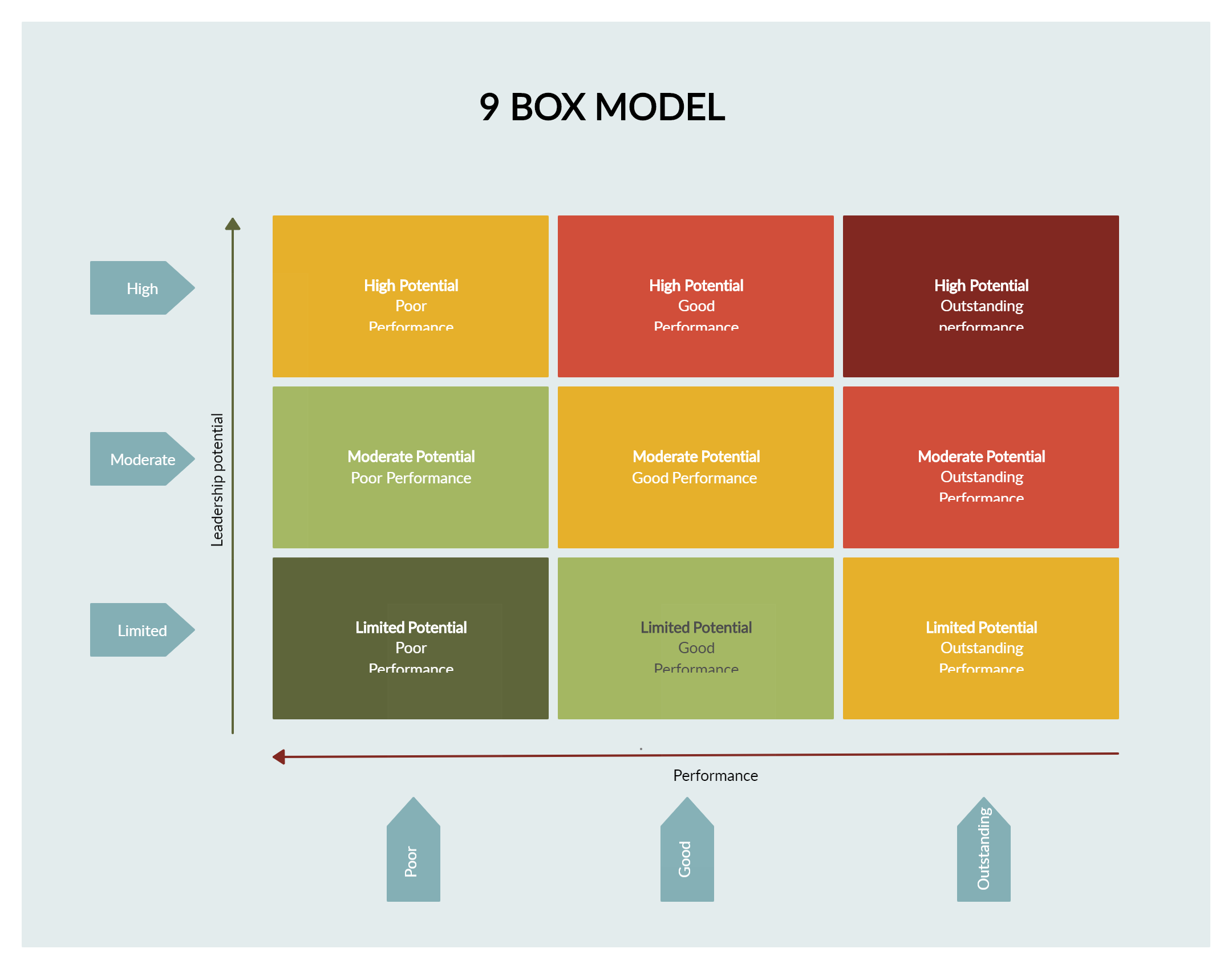 9 Box Model Succession Planning Organizational Chart Good Morning