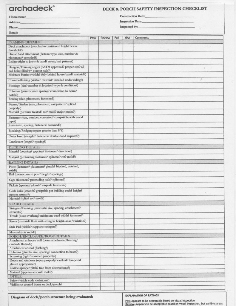 Bathroom Remodel Checklist For Contractors TcWorks Org