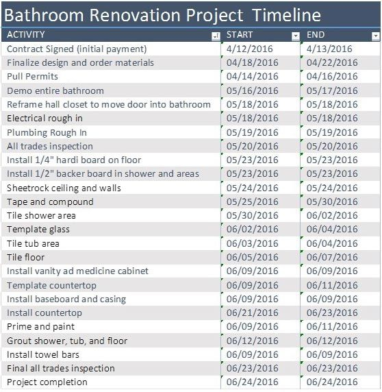 Bathroom Renovation Project Timeline Template Remodel Remodeling 