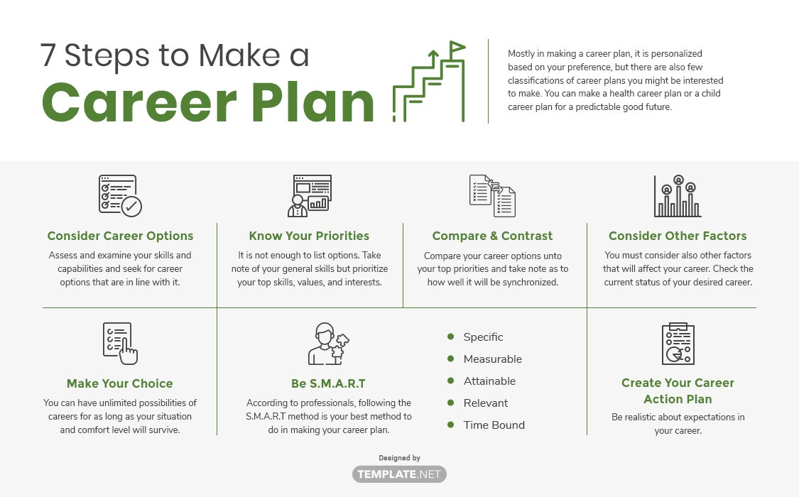 Career Plans Templates Format Free Download Template