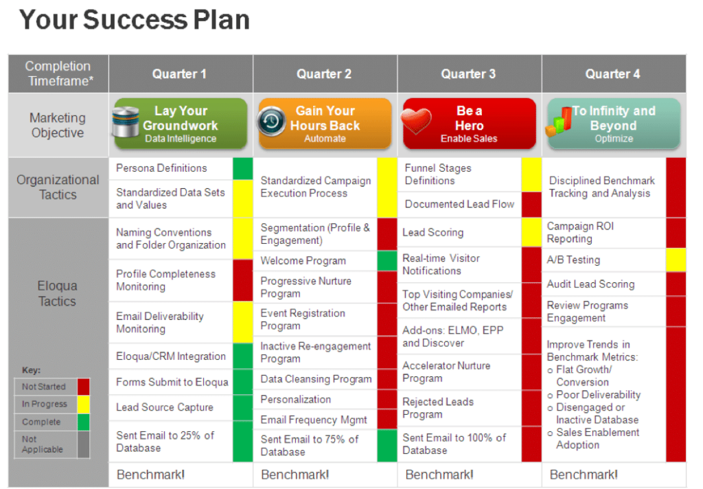Customer Success Plan Key For Adoption And Expansion OpenView