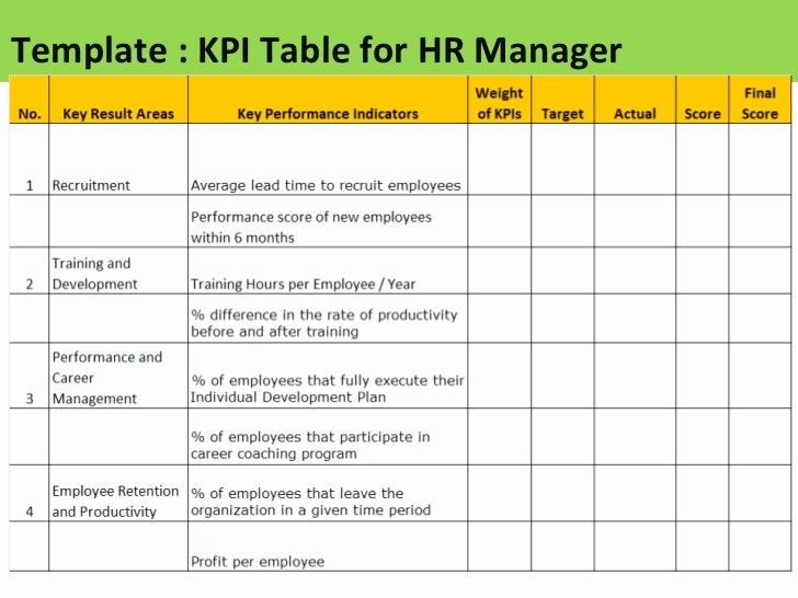Employee Performance Scorecard Template Excel New Employee Kpi Template 