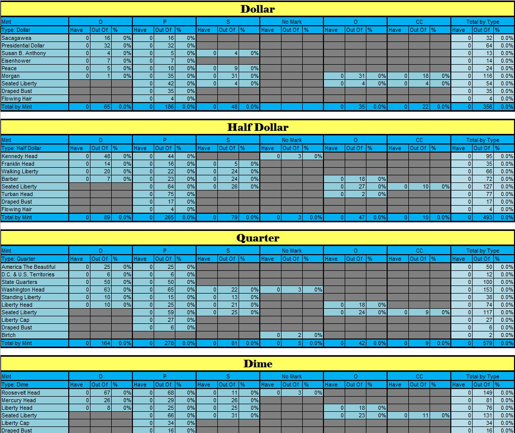 Excel Spreadsheet Coin Inventory Templates Db excel
