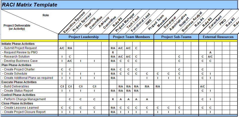 Excel Spreadsheets Help RACI Matrix Template In Excel