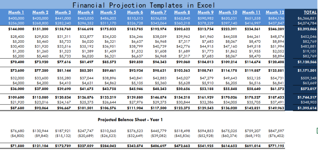 Financial Projection Templates In Excel Microsoft Excel Templates