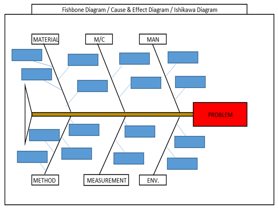 Fishbone Diagram Template With Example Download Excel Template