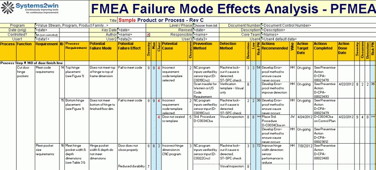 FMEA Excel Template Provides A Very Detailed And Easy To Use Chart It 