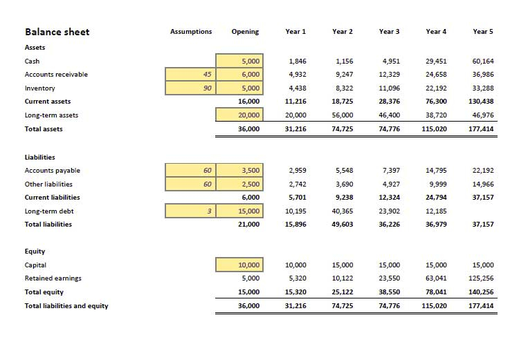 Free Financial Projection Excel Template Excelonist