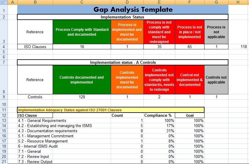 Gap Analysis Template In MS Excel Microsoft Excel Templates