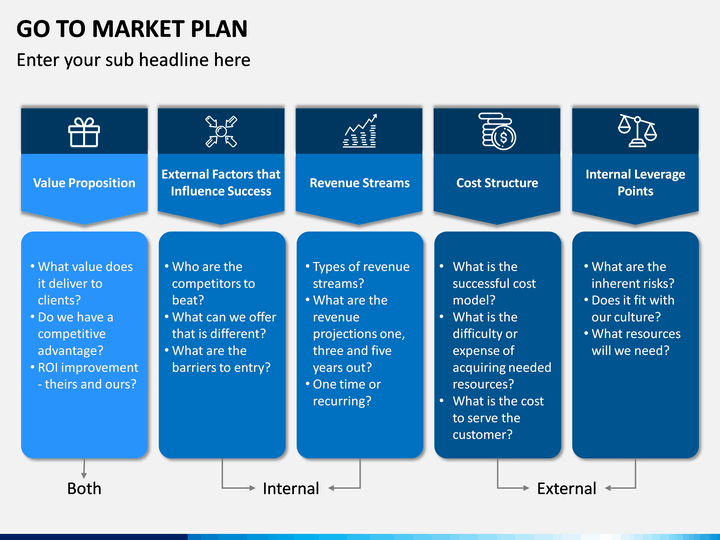Go To Market Strategy Plan PowerPoint Template SketchBubble