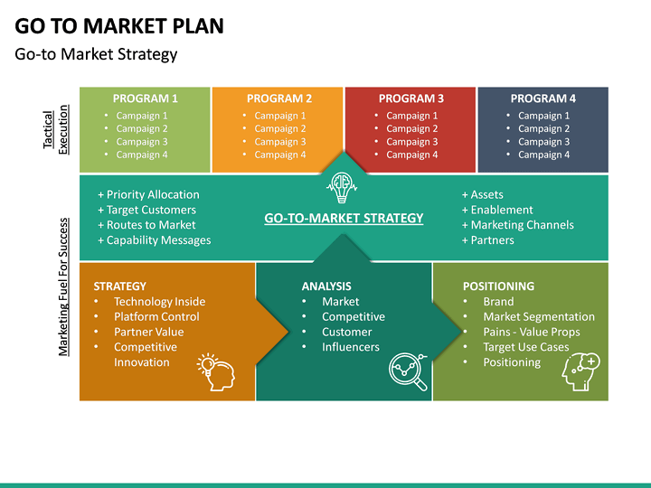 Go To Market Strategy Plan PowerPoint Template SketchBubble