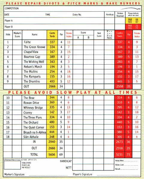 Golf Scorecard Template Excel Best Of Golf Scorecard Template Golf 