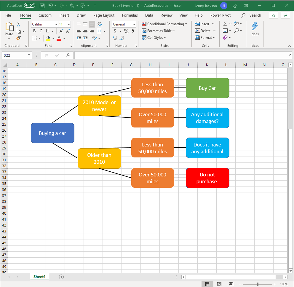 How To Make A Decision Tree In Excel Lucidchart Blog