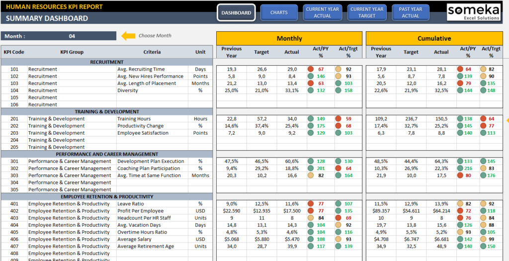 HR KPI Dashboard Employee KPI Template In Excel