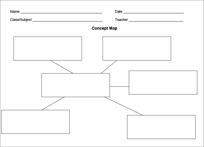 Image Result For Concept Maps Templates Concept Map Template Concept 