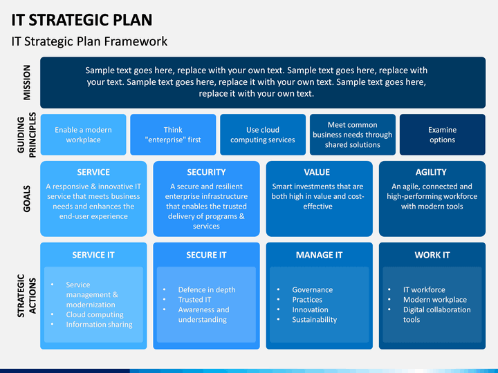 IT Strategic Plan PowerPoint Template SketchBubble