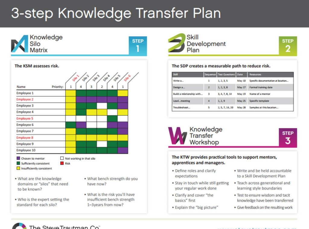 Knowledge Transfer Template Plan The Steve Trautman Co