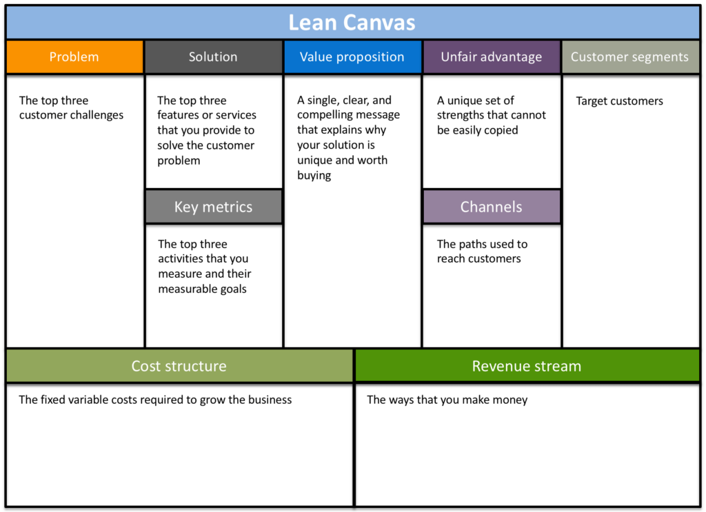 Lean Business Plan Template Here s What No One Tells You About Lean