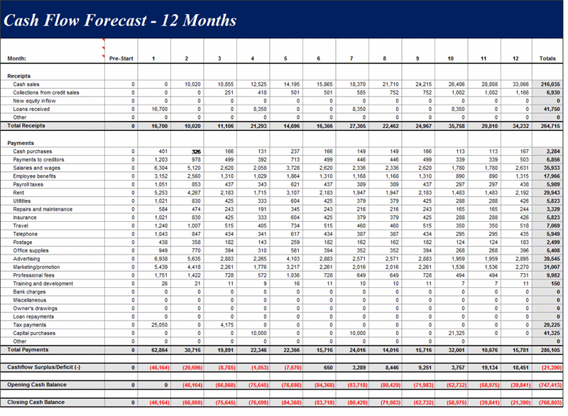 Monthly Cash Flow Projection Excel 1 Excelxo