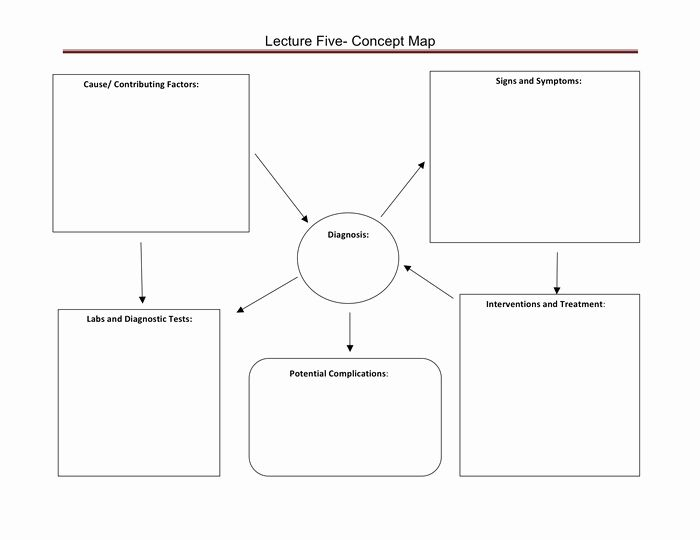 Nursing Concept Mapping Template Beautiful Concept Map Template In Word
