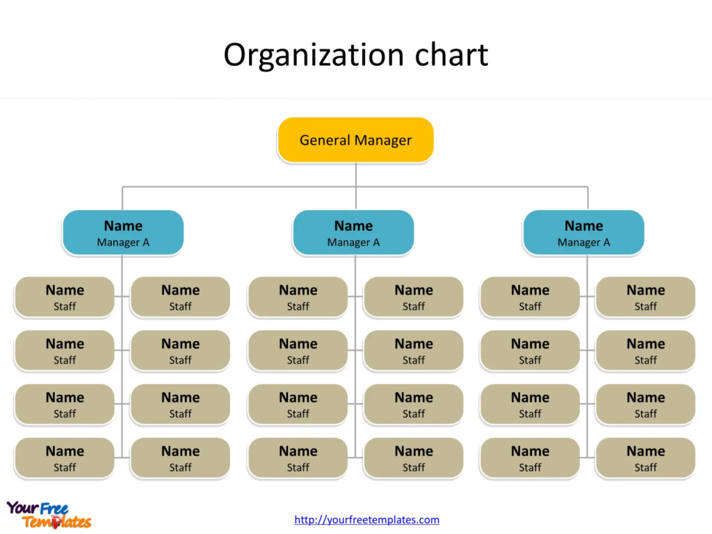 Organization Chart Template Free PowerPoint Templates