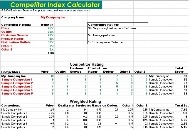 Price Analysis Spreadsheet Template Excel TMP