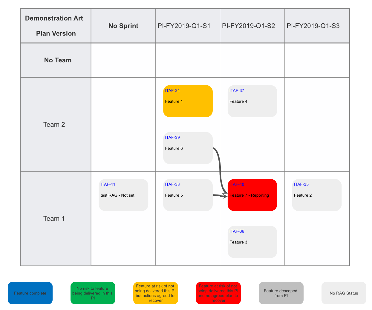 Program Increment Planning Board For SAFe PI Planning Template With