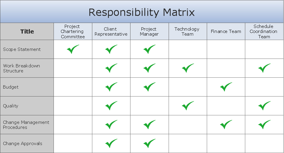 Role And Responsibilities Chart Templates Excel Template