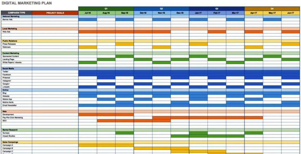 Strategic Planning Template Excel SampleTemplatess SampleTemplatess