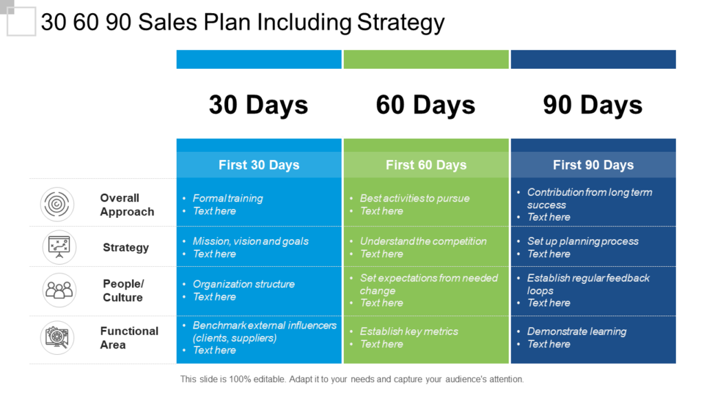 Top 30 60 90 Day Plan Templates For Interviewees Managers CEOs And
