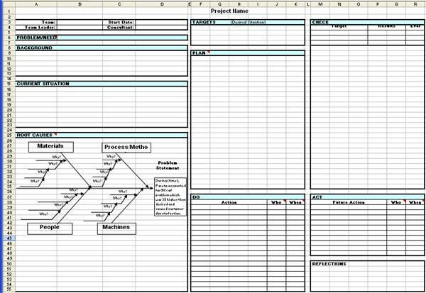 Toyota A3 Report A3 Report Template In Excel Gestion Outils Conseil