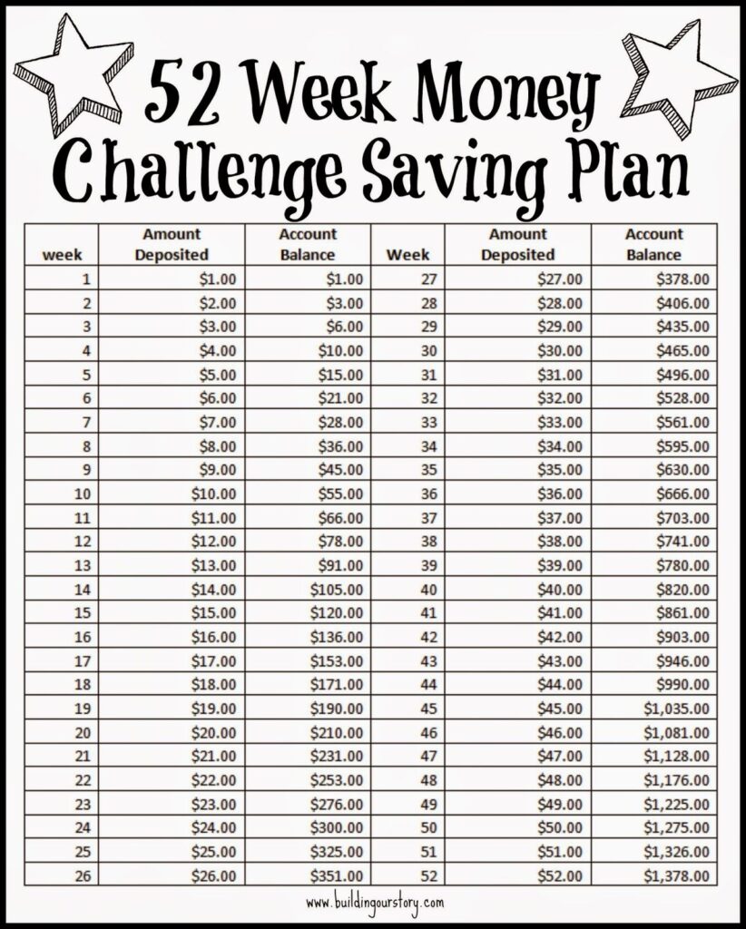 52 Week Money Challenge Saving Plan Free Printable 52 Week Saving