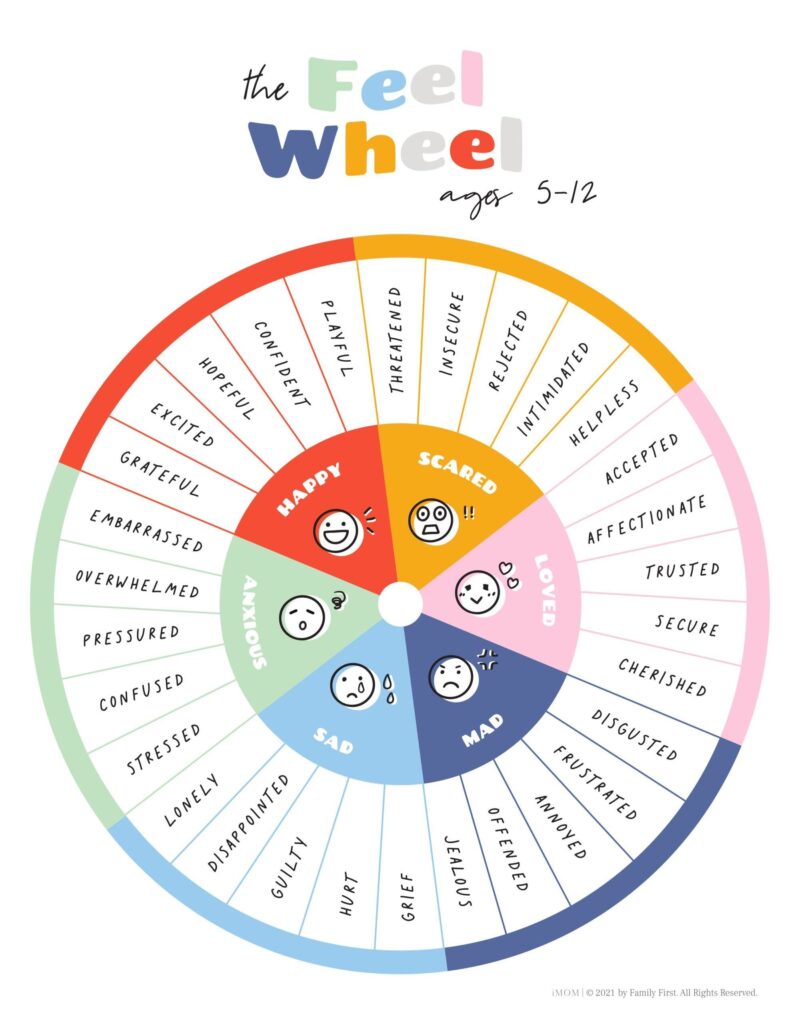 Printable Feelings Wheel For Kids And Adults IMOM Feelings Wheel