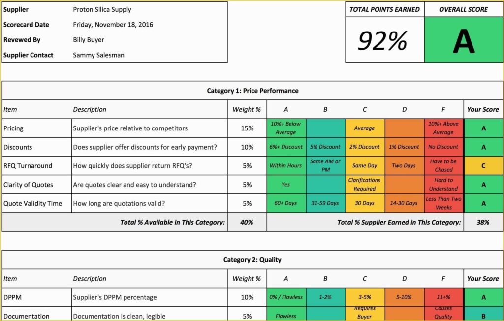 Supplier Scorecard Template Excel Free Of Vendor Scorecard Template